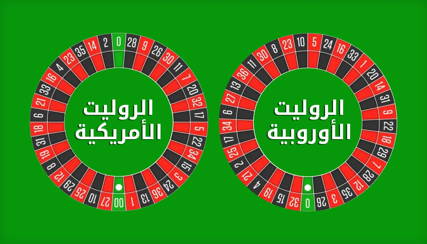 روليت زيرو ودبل زيرو