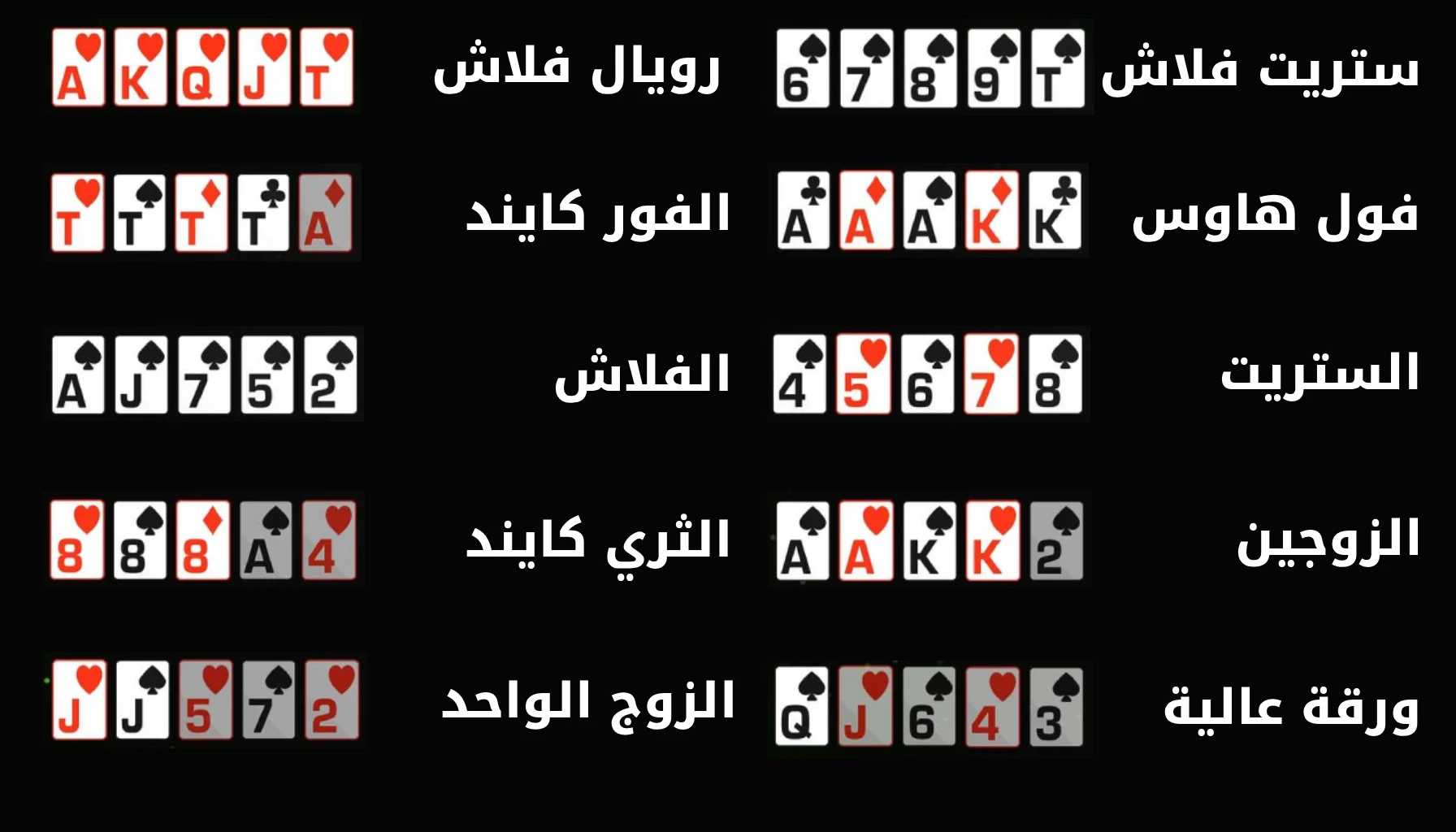ترتيب الورق في البوكر